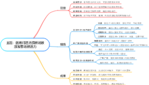 主题：各地打造消费新场景激发市场新活力