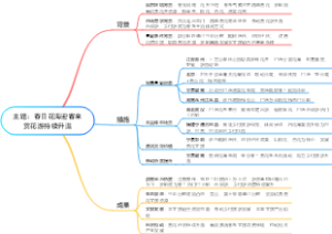 主题：春日花海迎客来赏花游持续升温