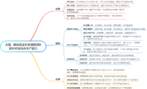 主题：锚定建设农业强国目标提升农业综合生产能力