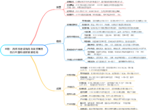 主题：高标准建设海南自由贸易港助力全国构建新发展格局