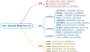 主题：赏花正当时 带动春日经济火热