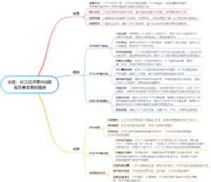 主题：长江经济带共绘就高质量发展新图景