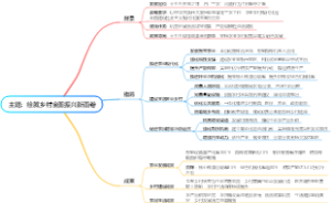 主题：绘就乡村全面振兴新画卷