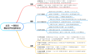 主题：一路通达串起经济版图新廊道