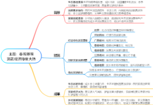 主题：春和景明赏花经济持续火热