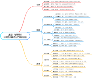 主题：增绿降碳加减之间再造万亿级新机遇
