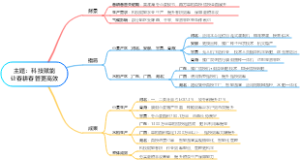 主题：科技赋能让春耕春管更高效