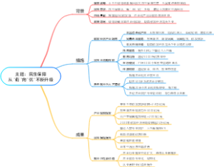 主题：民生保障从有向优不断升级