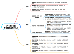 多元业态融合打造文旅消费新热点思维导图