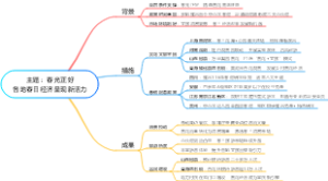主题：春光正好各地春日经济呈现新活力