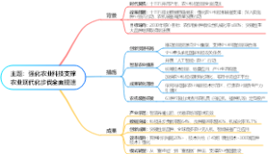强化农业科技支撑 农业现代化步伐全面提速