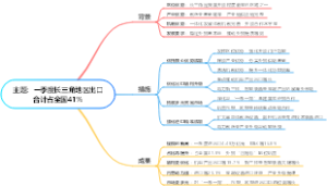 一季度长三角地区出口合计占全国41%