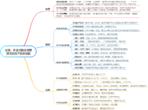 主题：多业态融合发展激活文旅产业新动能