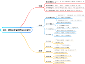 主题：数智化变革中的万亿新空间