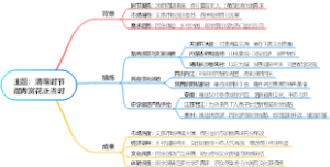 主题：清明时节踏青赏花正当时