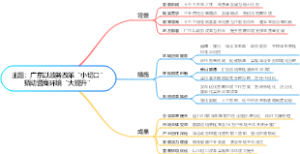 主题：广东以政务改革“小切口”撬动营商环境“大提升”