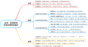 主题：春和景明文旅消费热度攀升思维导图