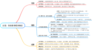 主题：各地春耕有序推进思维导图