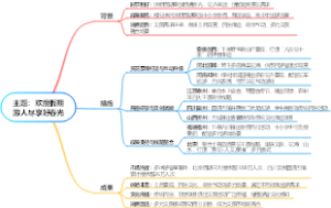 欢度假期游人尽享好春光思维导图