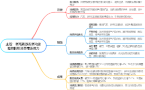 新场景激发新动能释放假期消费市场潜力思维导图