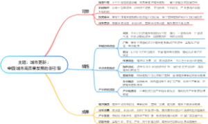 城市更新：中国城市高质量发展的新引擎思维导图