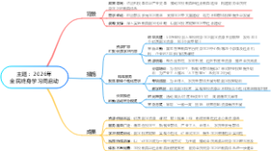2026年全民终身学习周启动