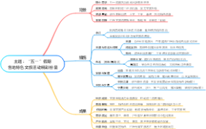 “五一”假期各地特色文旅活动精彩纷呈