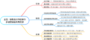 绿色出行热度攀升多举措保障充电需求