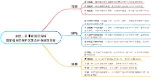 京津冀黄河流域国家级自然保护区生态环保成效显著