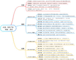 传统产业“蝶变”跃迁