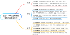 700公里抢收路背后的夏收保障网