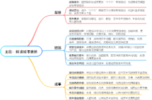 解读城市更新