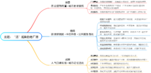 “活”起来的老厂房
