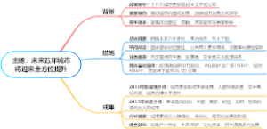 未来五年城市将迎来全方位提升
