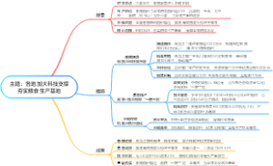各地加大科技支撑夯实粮食生产基地