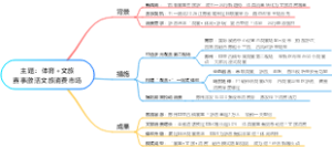 体育文旅赛事激活文旅消费市场