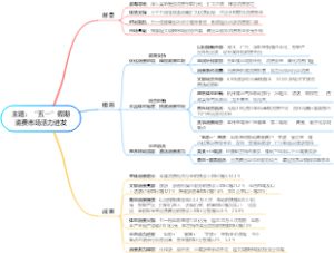 “五一”假期消费市场活力迸发