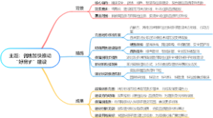 各地加快推动“好房子”建设