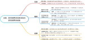 培育消费新场景新业态激发消费新动能