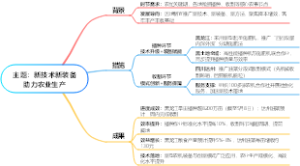 新技术新装备助力农业生产