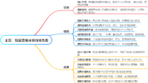 我国营商环境持续改善
