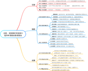 加快推进种业振兴提升种源安全保障安全