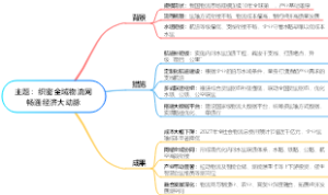 织密全域物流网畅通经济大动脉