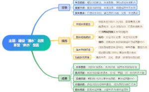 建设“清水”北京享受“亲水”生活