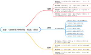 《加快农业农村现代化“十五五”规划》
