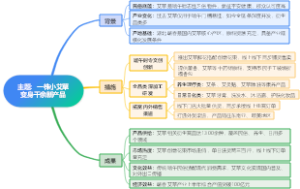 一株小艾草变身千余新产品