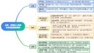 夏播进入高峰科技赋能提质增效