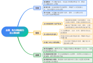 电力供给能力迈上新台阶
