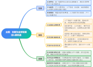 创新为全球发展注入新机遇