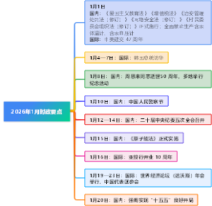 2026年1月时政要点